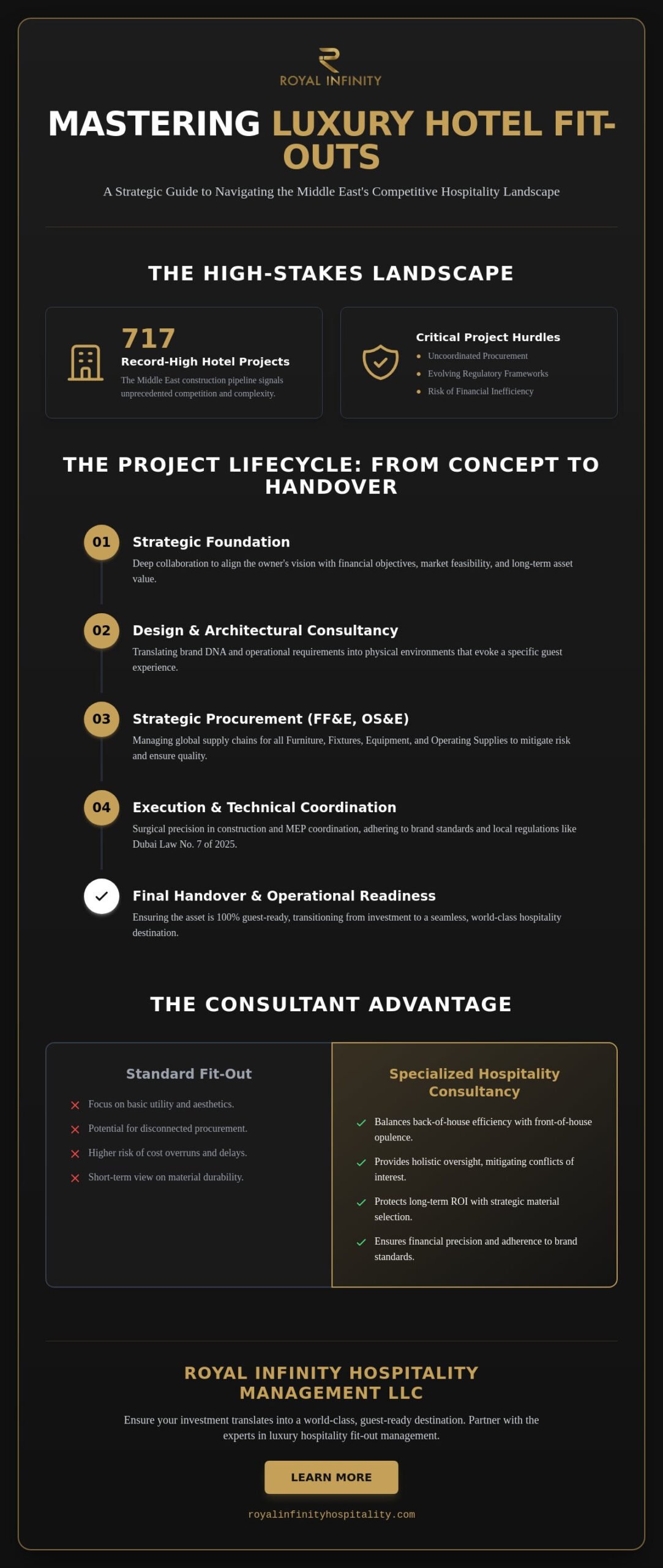 Strategic Hotel Fit Out Project Management: A Masterclass for Middle Eastern Hospitality
